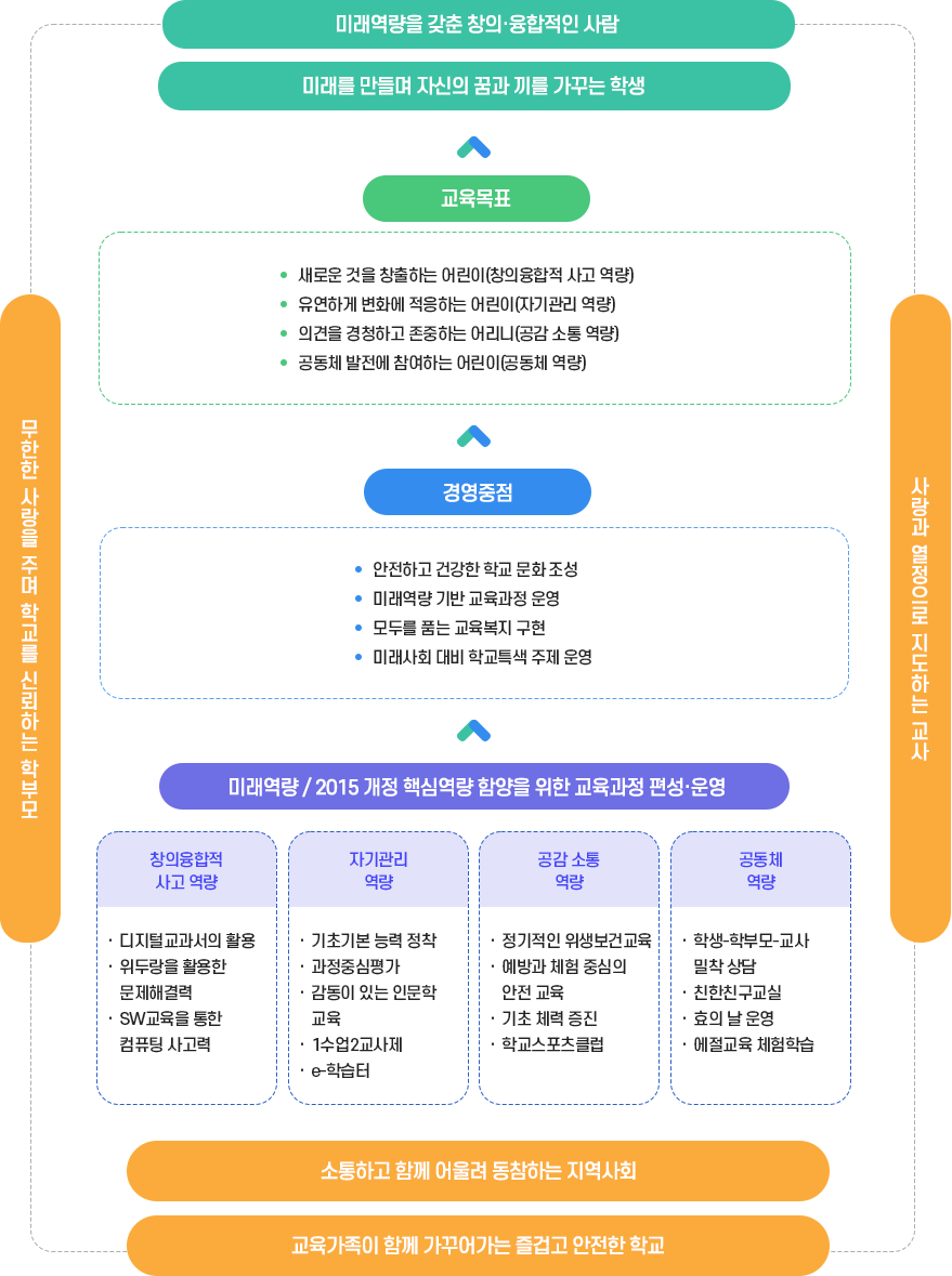 교육목표이미지